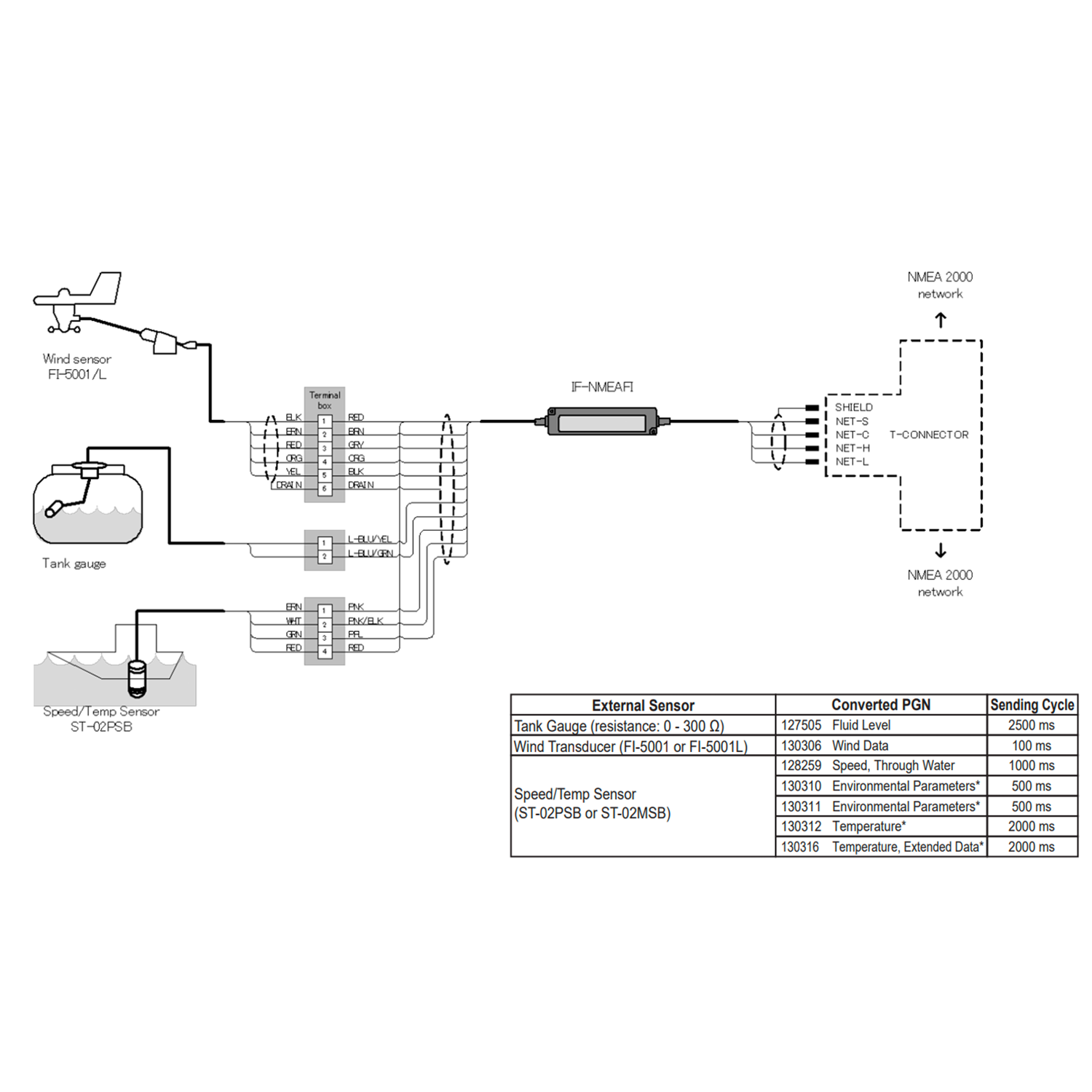 IF-NMEAFI-Connections.png