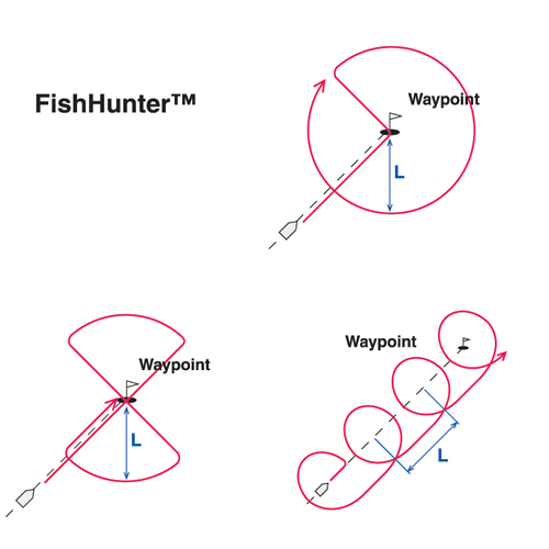 Integrate your helm with NavPilot's FishHunter mode