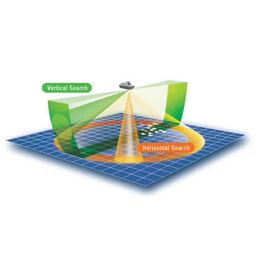 How Sonar Works Searchlight